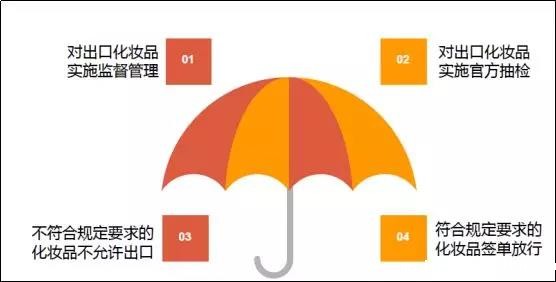 进口化妆品检验要求