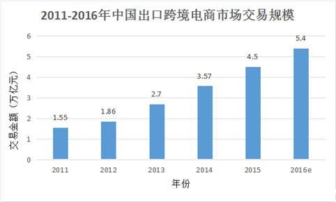 跨境卖家注意：想做好生意可得玩转好你的数据！
